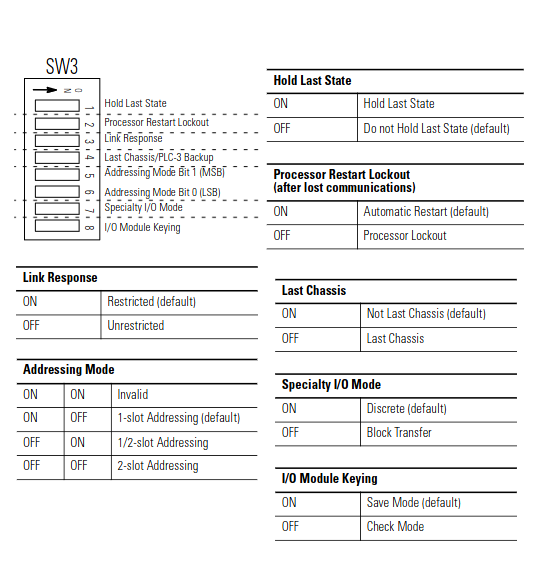 slcSwitchSettings 3